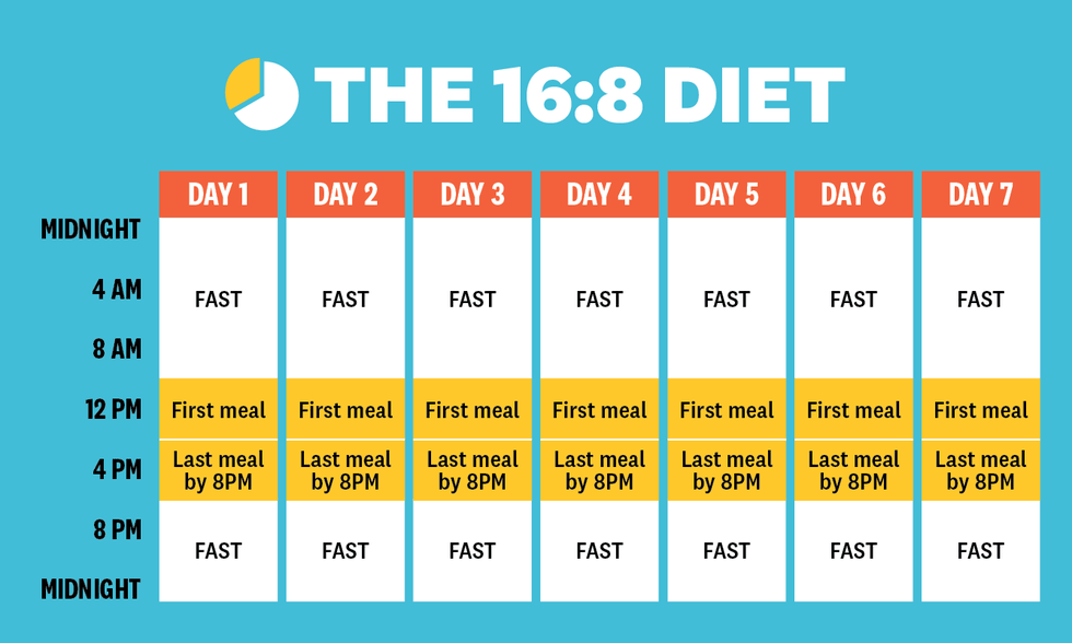 Intermittent Fasting - 16:8 Diet