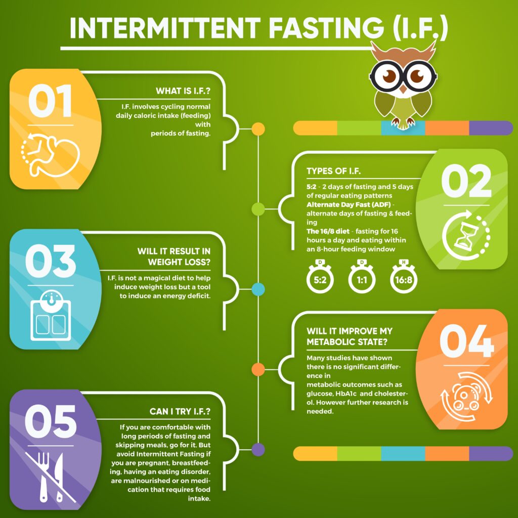 Guide to Intermittent Fasting: Intermittent-Fasting-Methods